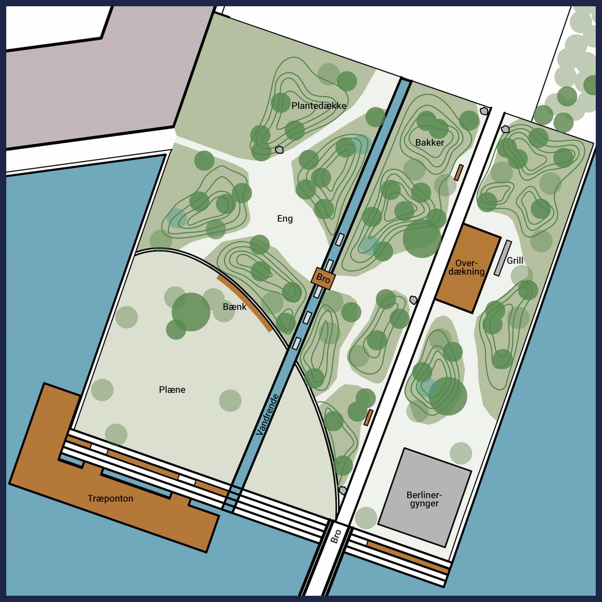 Ligesom resten af Skovrummet er molepladsen tegnet af landskabsarkitekterne BOGL, som sammen med Ørestad Syds bestyrelse og Grundejerforeningssekretariatet har valgt at prioritere tæt beplantning og aktivitetspladser ud mod vandet.
