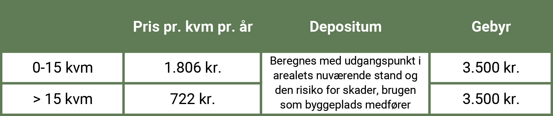 Tabel over priser for leje af Vandlaugets arealer. Opdateret oktober 2026.